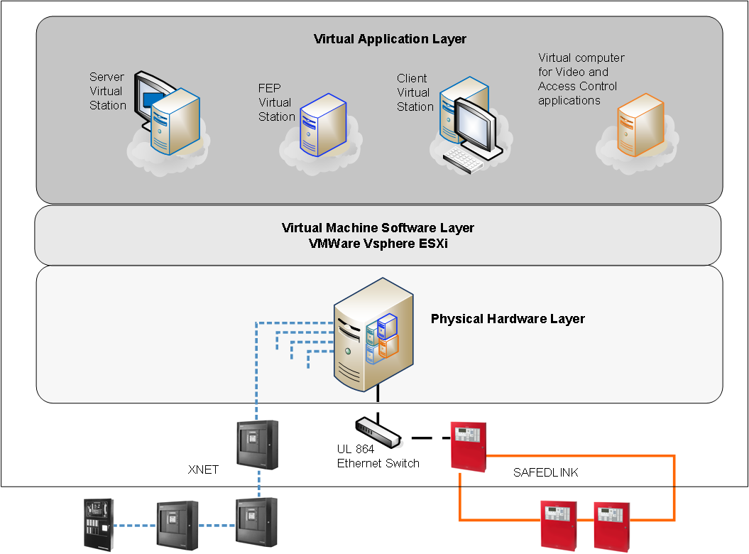Virtual Machine Environment for a Hybrid XNET/FS92 Fire System